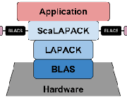 scalapack